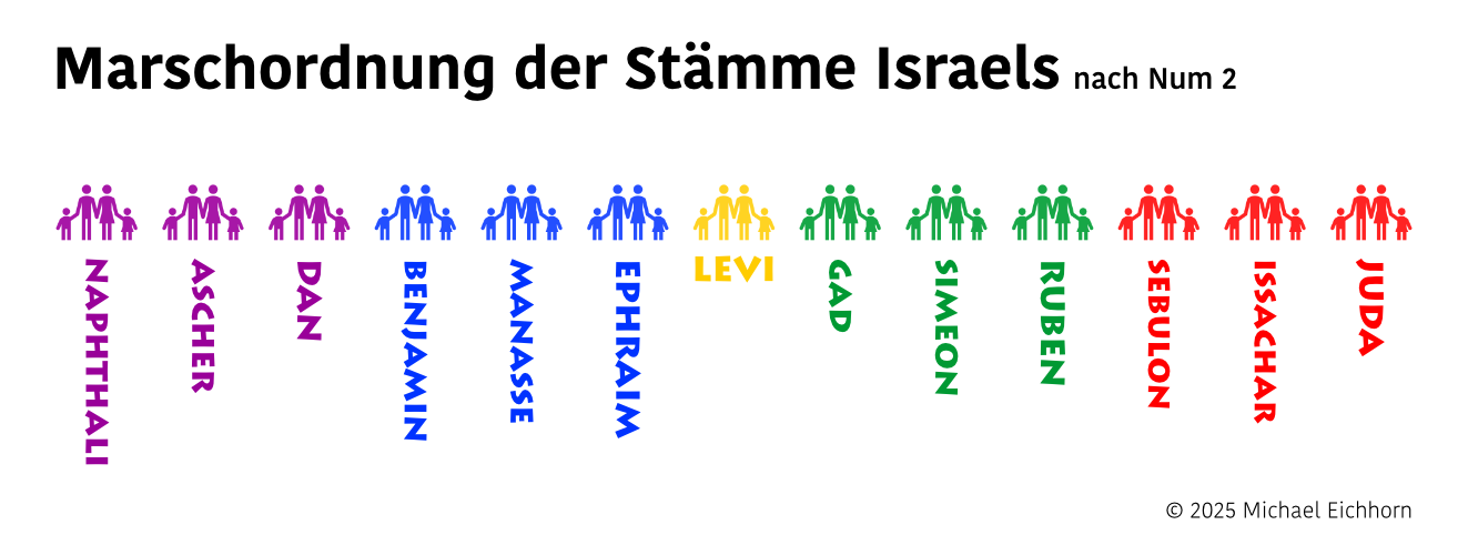 Marschordnung der Stämme Israels